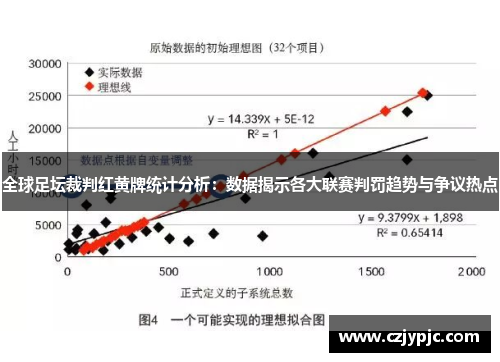 全球足坛裁判红黄牌统计分析：数据揭示各大联赛判罚趋势与争议热点