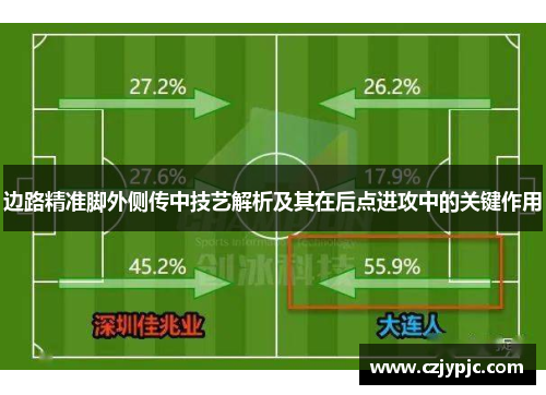 边路精准脚外侧传中技艺解析及其在后点进攻中的关键作用