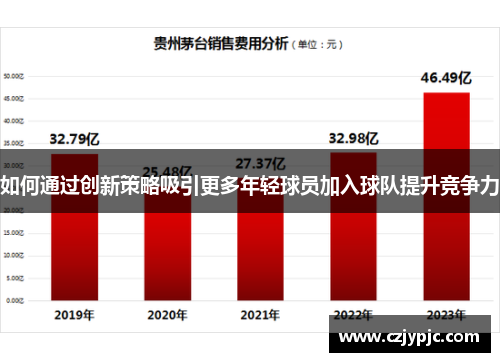 如何通过创新策略吸引更多年轻球员加入球队提升竞争力