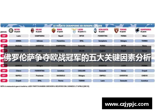 佛罗伦萨争夺欧战冠军的五大关键因素分析