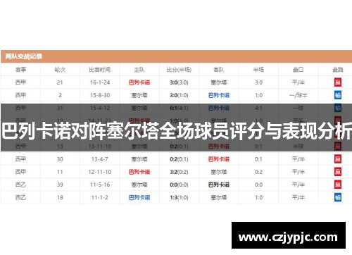 巴列卡诺对阵塞尔塔全场球员评分与表现分析