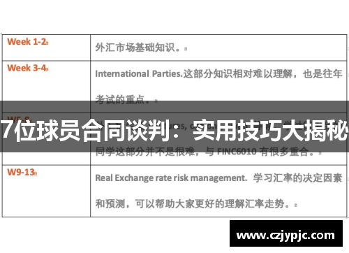 7位球员合同谈判：实用技巧大揭秘