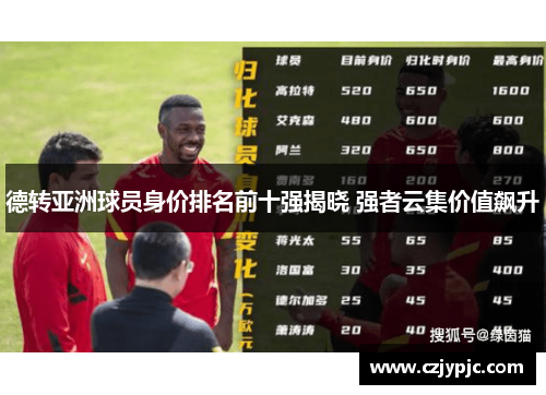 德转亚洲球员身价排名前十强揭晓 强者云集价值飙升