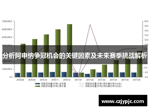 分析阿申纳争冠机会的关键因素及未来赛季挑战解析