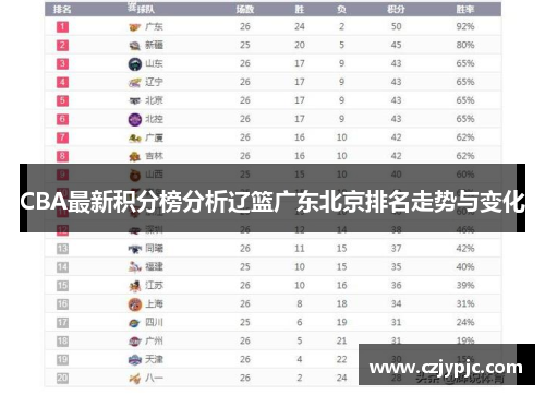 CBA最新积分榜分析辽篮广东北京排名走势与变化
