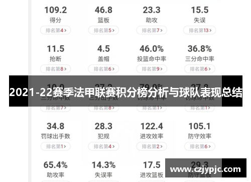 2021-22赛季法甲联赛积分榜分析与球队表现总结