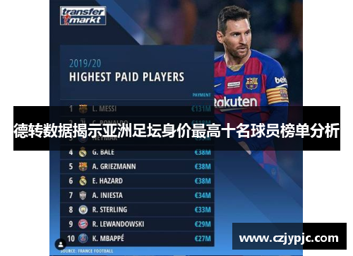 德转数据揭示亚洲足坛身价最高十名球员榜单分析 德转数据揭示亚洲足坛身价最高十名球员榜单分析