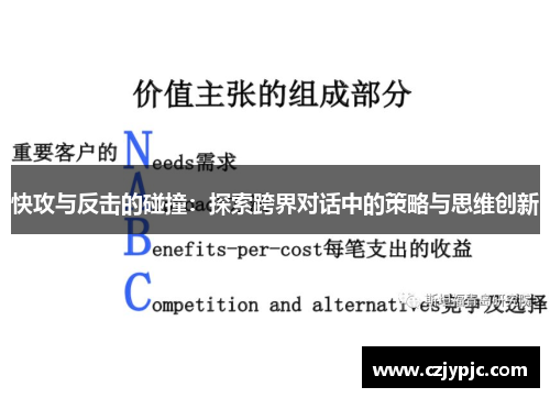 快攻与反击的碰撞：探索跨界对话中的策略与思维创新