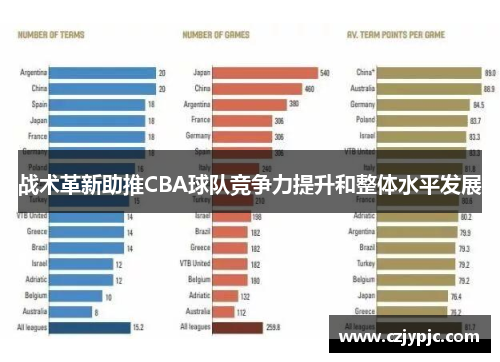 战术革新助推CBA球队竞争力提升和整体水平发展
